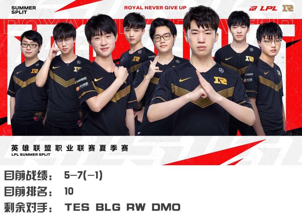  分析|LPL常规赛收官前夕：lol各队常规赛排名竞争形势分析