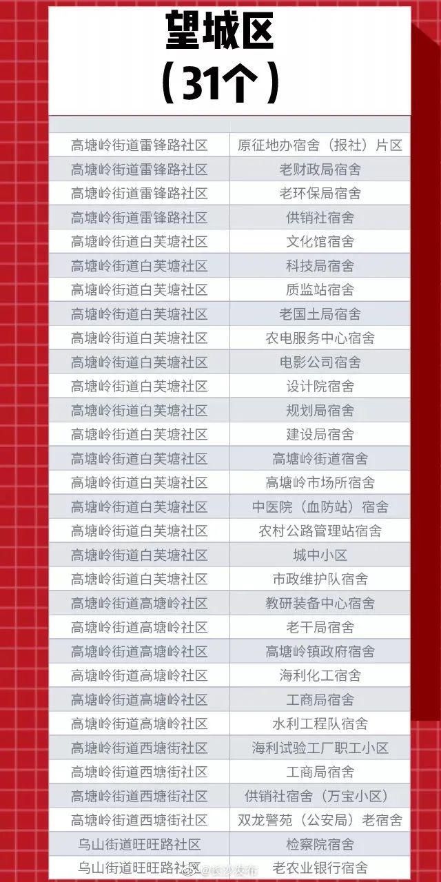 长沙|长沙今年拟改造123个老旧小区！怎么改？要多少钱？学宫街小区业主乐了…