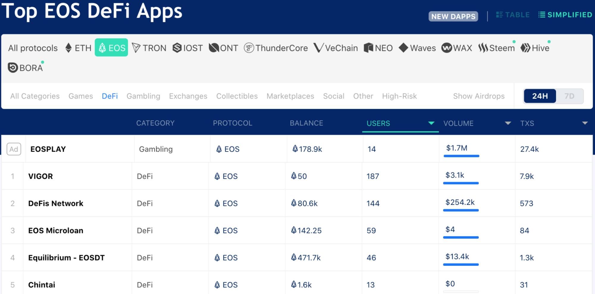 订单撮合|EOS终于迎来了第二春,这毋庸置疑!