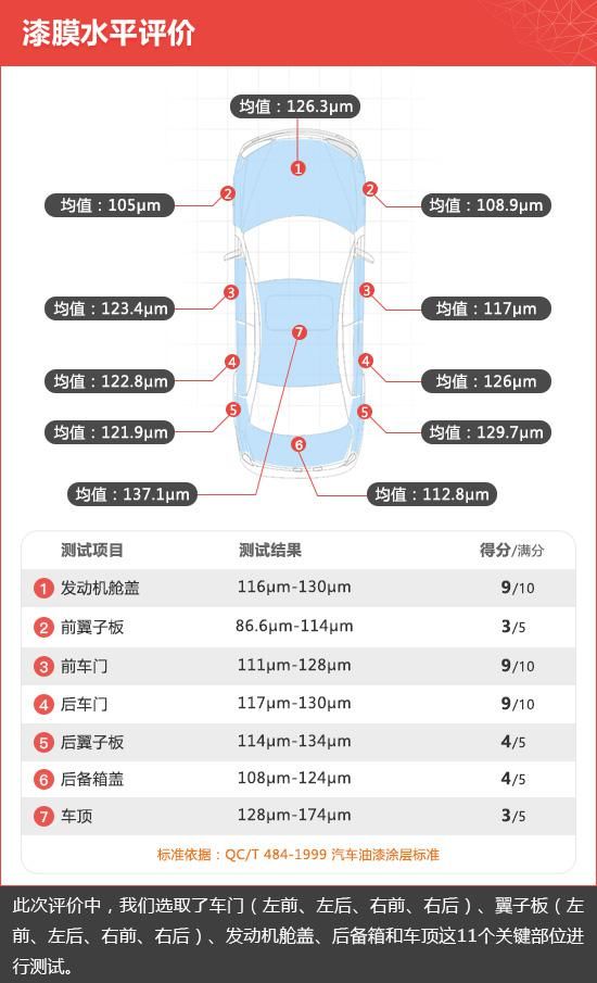  评价|2020款吉利星越新车商品性评价