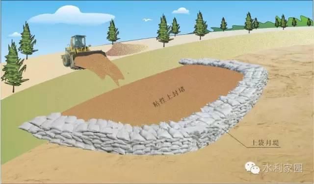  反滤铺盖|必看 | 堤防抢险技术