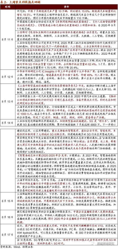  灯杆|广州拟建8万智慧灯杆 关注新基建率先落地领域