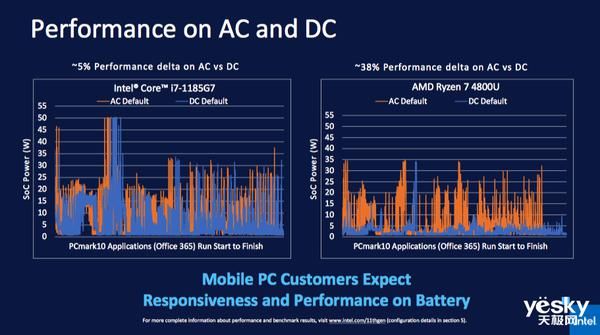  搭载英特尔|英特尔发布第11代酷睿处理器 睿频频率4.8GHz核显性能提升2倍