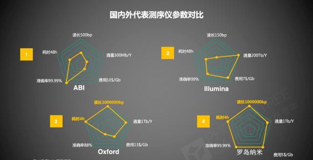 持续|分子诊断进击2020，如何持续领跑IVD？