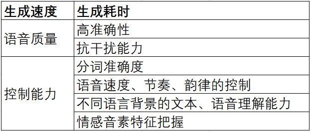 AIGC音频合成知识入门