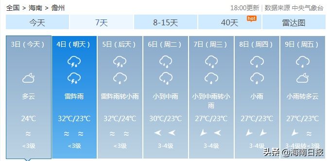  海南|未来三天，海南多地有阵雨……