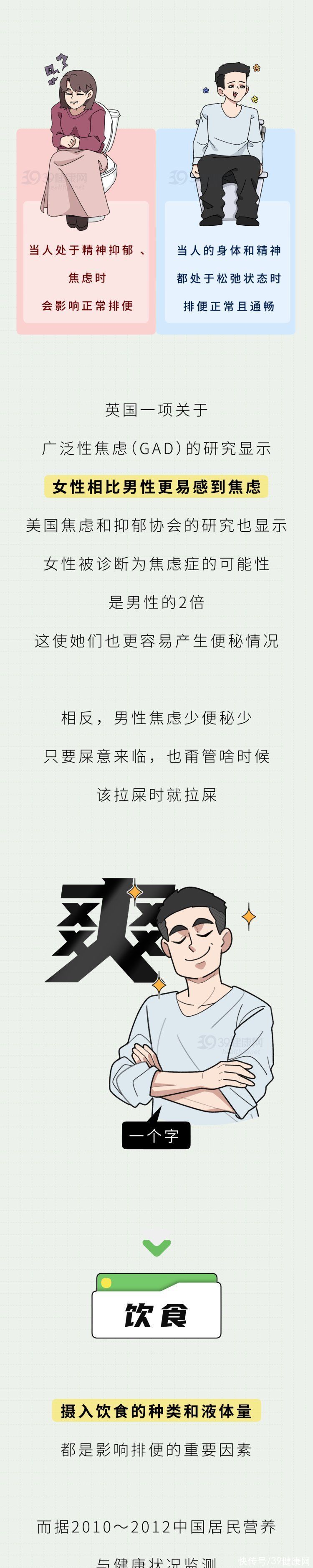 为什么男人容易拉稀，女人容易便秘？看完你就明白了2023