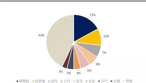  新能源汽车|新能源汽车行业：已跨越疫情至暗时刻，黎明将至