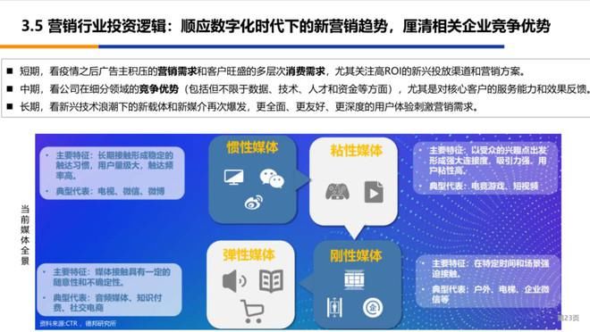 框架|看穿十大行业—浅谈传媒行业投研框架