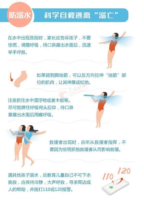  余姚市人民|医院接诊3名溺水儿童，都没救回来！最小的才2岁