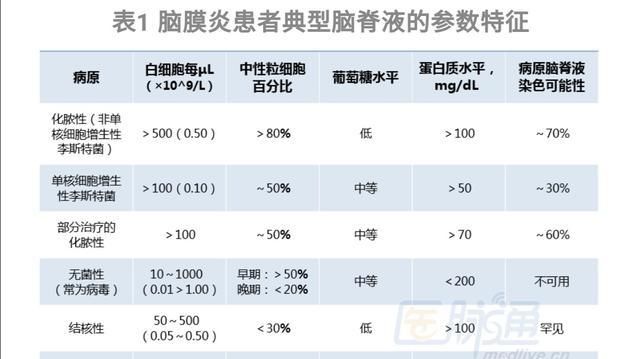  坠落|男孩19岁时高处坠落死里逃生，23岁又因脑炎昏迷，真是命途多舛！