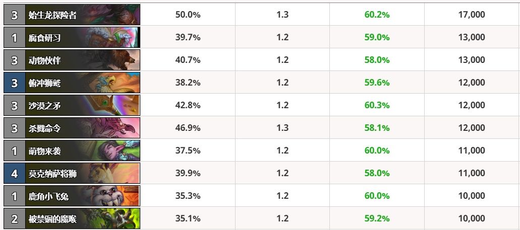强势|炉石传说 每日神灯 宇宙猎强势回归