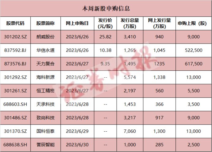 本周9股将申购，全球电解液溶剂龙头在列，任天堂供应商也来了