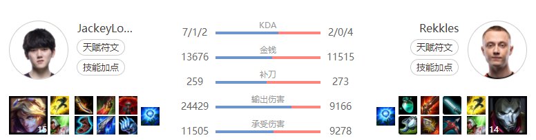 负太|S10世界赛AD版本答案出现，八胜一负太亮眼，JKL却很少玩