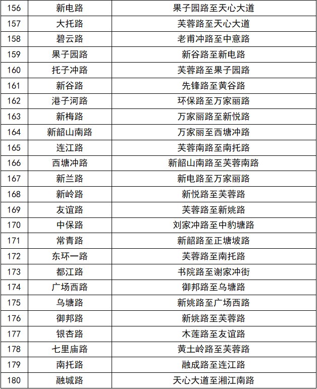 驾驶人，6月22日起，长沙新增180条违停严管路段