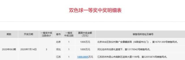 彩民|双色球20063期:头奖3注1000万,浙江彩民获9注二等奖