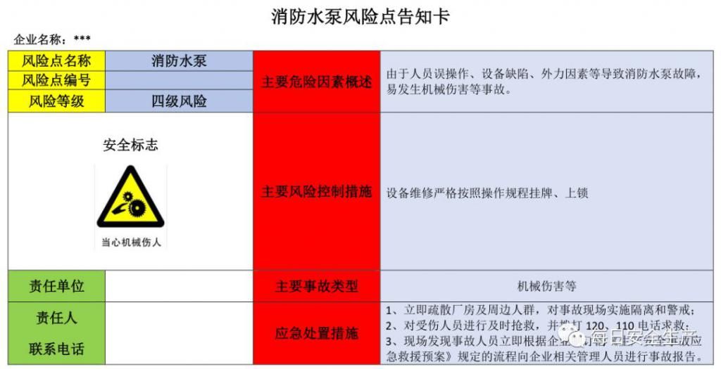  危险源|施工现场危险源安全告知卡、告知牌，都在这里了！