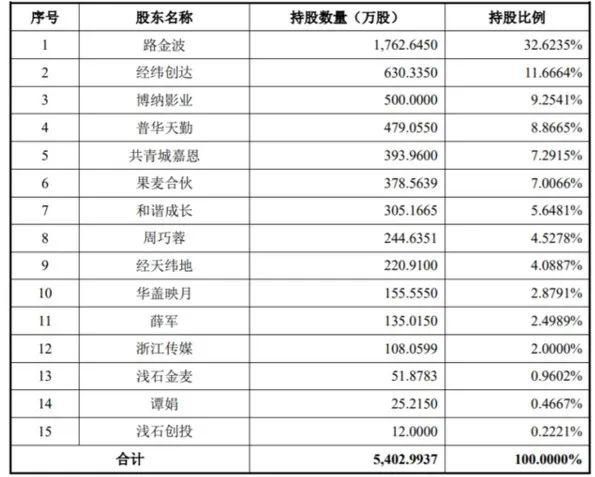  韩寒|韩寒、冯唐、易中天……明星股东扎堆，果麦文化什么来头？