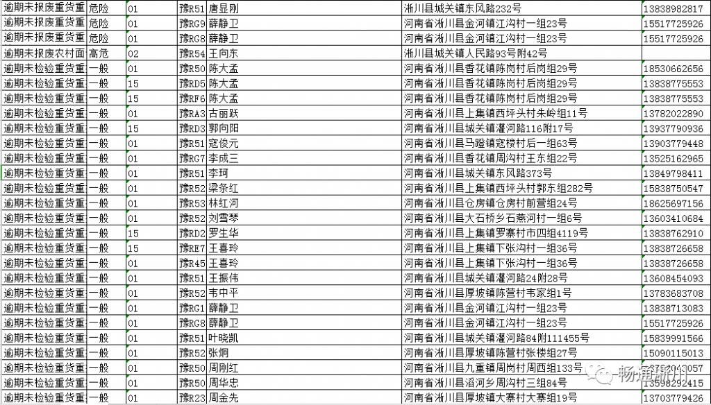  逾期未|淅川交警大队：以下驾驶员请速来车管所！