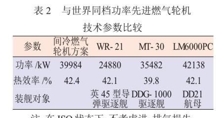 有无必要|踢馆:MT-30是全球最强吗?我们有无必要搞新一代燃气轮机追赶?