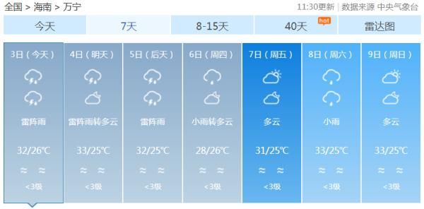 高温|海南本周雨水较多，重点：无高温天气！