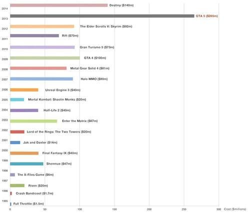  PS5|再这样下去，我快买不起PS5游戏了！