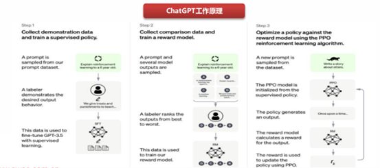 GPT或被抛弃？AI未来是世界级模型？国内AI模型只能存活三个？插图7