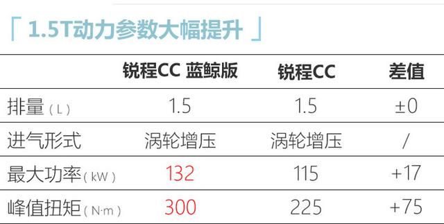  车型|长安8月推2款新车 搭全新1.5T发动机 外观黑化 动力大幅提升