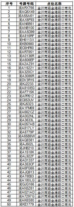 占用公交|闽AV256F、闽ASH677……一大批闽A车被曝光！