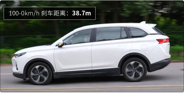 SUV|这款20多万的国产SUV，科技感很强实力真心不错！