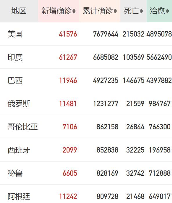 宁夏|早安 固原 | 2020年10月7日 星期三