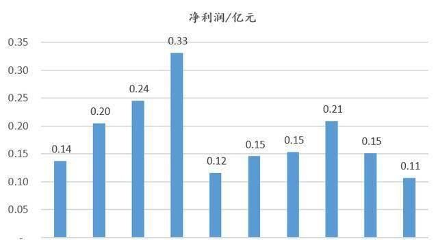  地产|解密新湖系资本局:地产发家却靠投资赚钱,实控8家机构组金融帝国