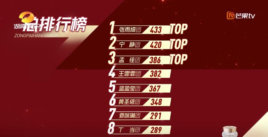  心累|这可能是《乘风破浪的姐姐》开播以来最心累的一期节目！