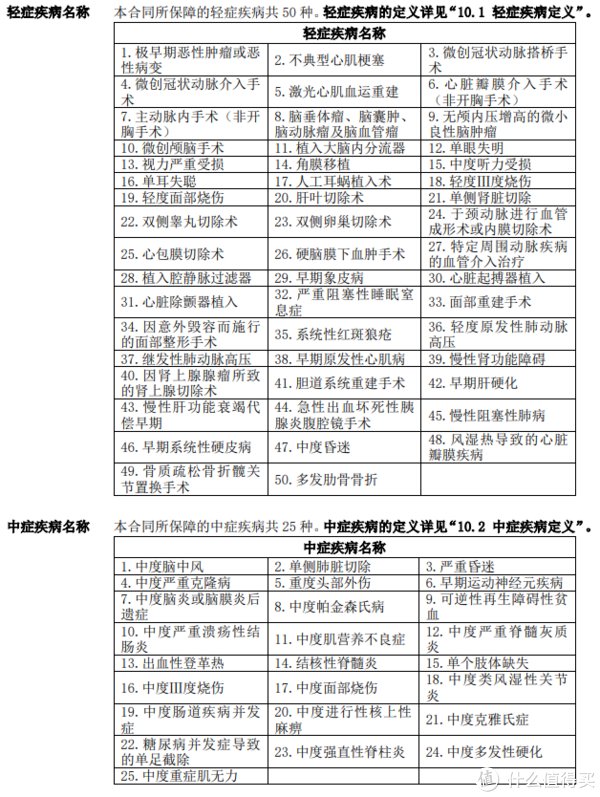 条款|看不懂条款,2步教你get关键点