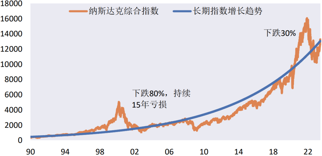 如何在“百年变局”的世界里做投资？