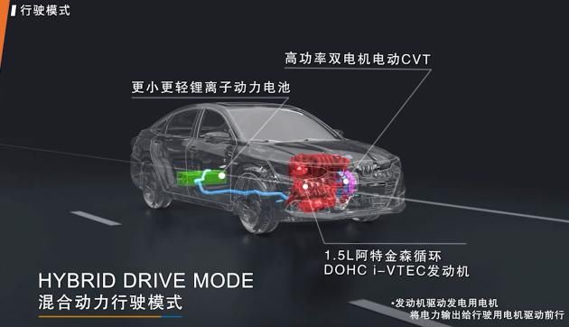  动力总成|我心中的完美家用轿车 试驾享域锐·混动