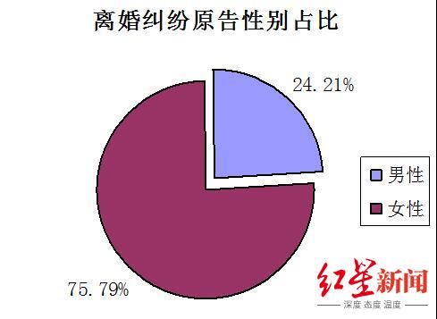 家事|一个县的家事审判工作白皮书：8成为离婚案，青年“闪离”情况突出