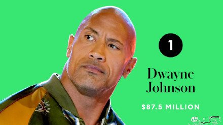  全球知名|福布斯全球收入最高女演员，寡姐遗憾落榜，竟然没有一个中国明星