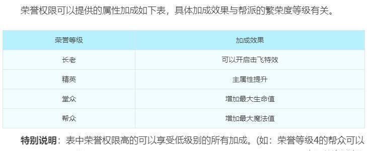 改动|梦幻西游：比起门派调整帮派的改动更大，荣誉玩法不只涉及帮派