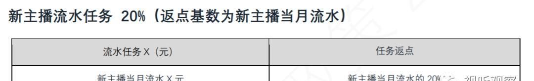 出台|娱乐直播新政出台，返点调低考核增长，神似五味杂陈