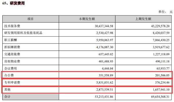 药业|广生堂药业商标权诉讼连遭败诉 申请“屠龙刀、铁公鸡、哪吒”等400余奇葩商标被北京高院点名