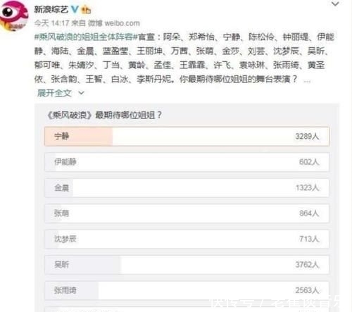  乘风破浪|《乘风破浪的姐姐》人气排行，张雨绮仅第三，榜首之人让人意外