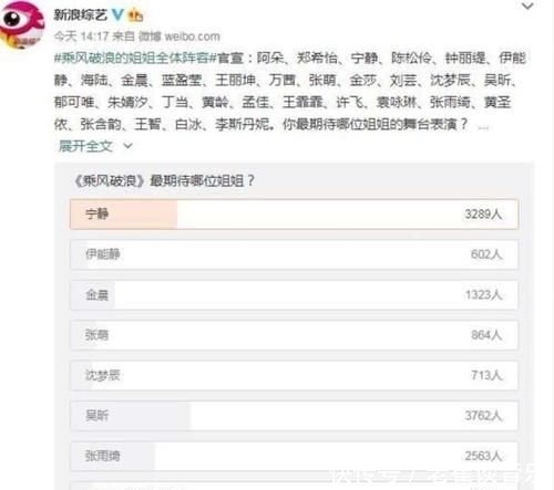 乘风破浪|《乘风破浪的姐姐》人气排行,张雨绮仅第三,榜首之人让人意外