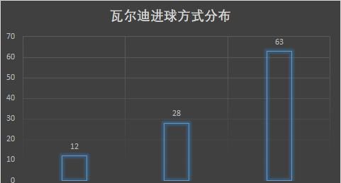  别联赛|战术板｜从默默无闻到英超金靴，“励志哥”瓦尔迪如何取得成功？