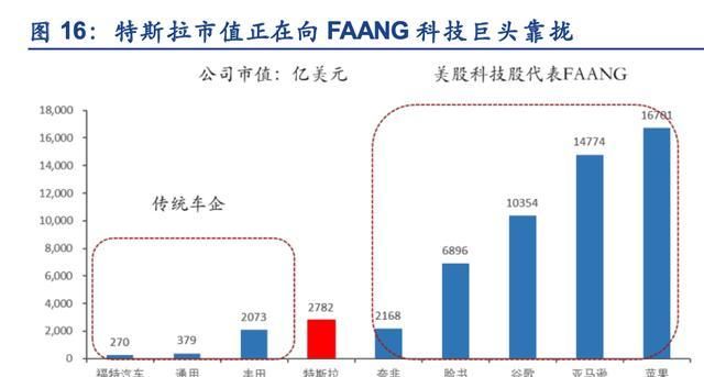 财报|特斯拉，隐藏在财报中的秘密：特斯拉软件收入已超10亿美元