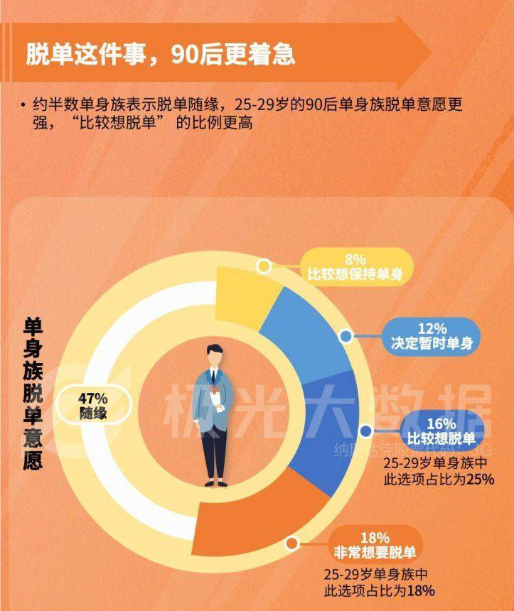 单身|985高颜值硕士女至今单身，茫茫人海，遇见他的概率比彩票还小？