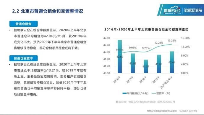 仓储|25页PPT读懂2020年北京仓储市场