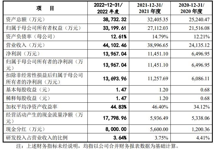 腾龙健康利润主要来自境外分红，美国子公司曾因信息不真实被罚