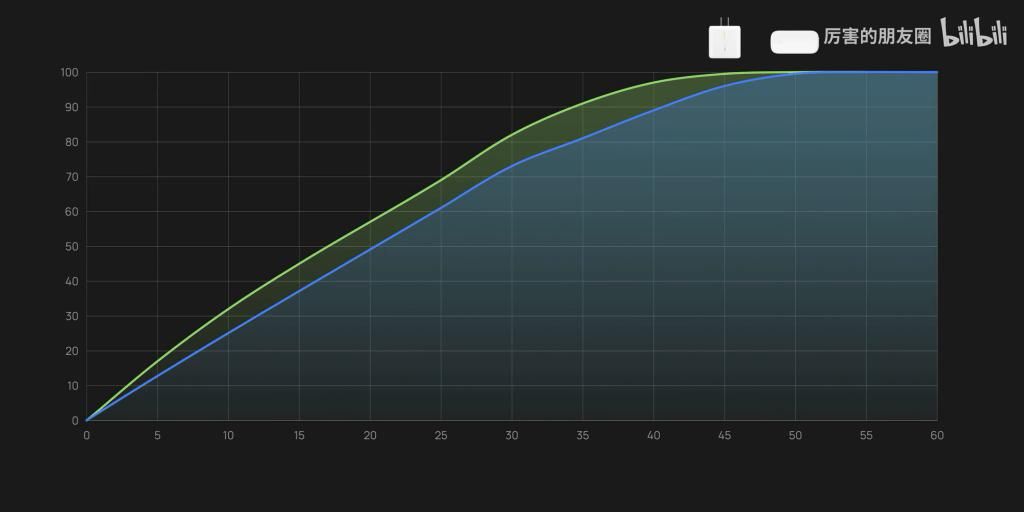 氮化|氮化镓是如何让充电器变小的?
