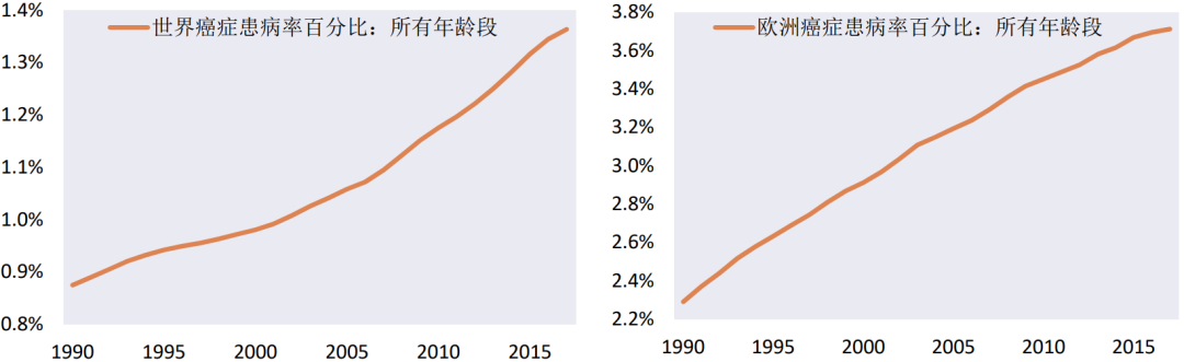 如何在“百年变局”的世界里做投资？